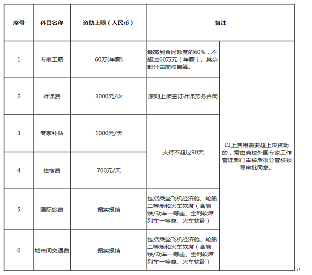 1556595021558055745.png 微信截图_20190430113027.png