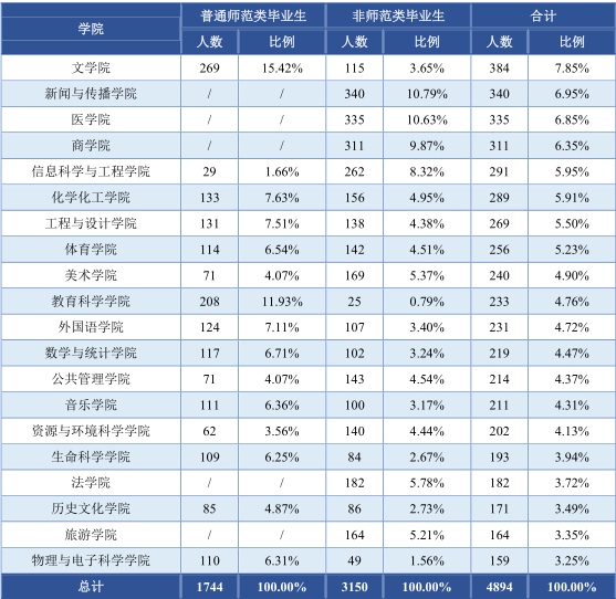 学院结构.png